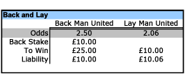 Betting Exchanges
