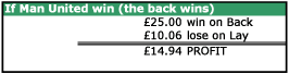 Betting Exchanges