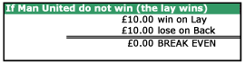 Betting Exchanges