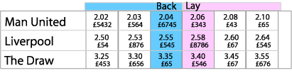 Exchange Example