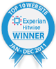 WinDrawWin was one of the Top 10 websites in the Gambling-Directories industry based on UK market share in 2011