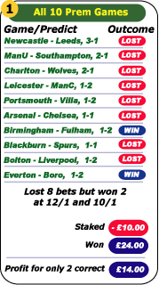 Correct Score Betting Strategy 