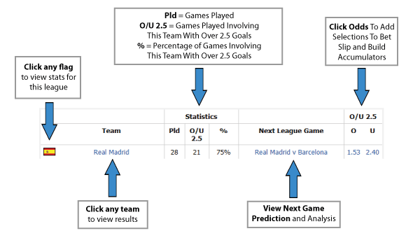 Best Over Under 2.5 Goal Statistics Best Over Under 2.5 Goal Statistics